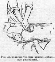 Массаж толстых кишок—лабильное растирание